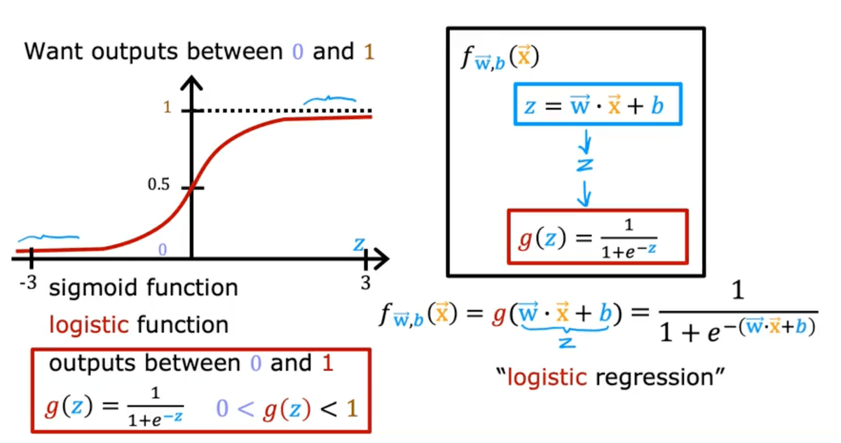 Logistic Regression.png